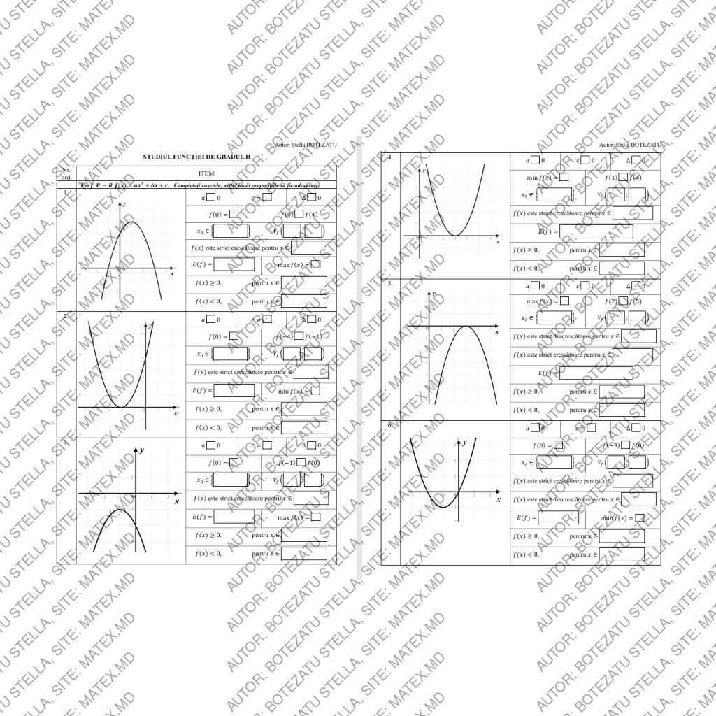 Studiul funcției de gradul 2(Clasa 9)